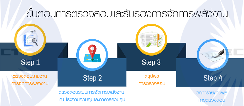 การตรวจสอบและรับรองการจัดการพลังงาน