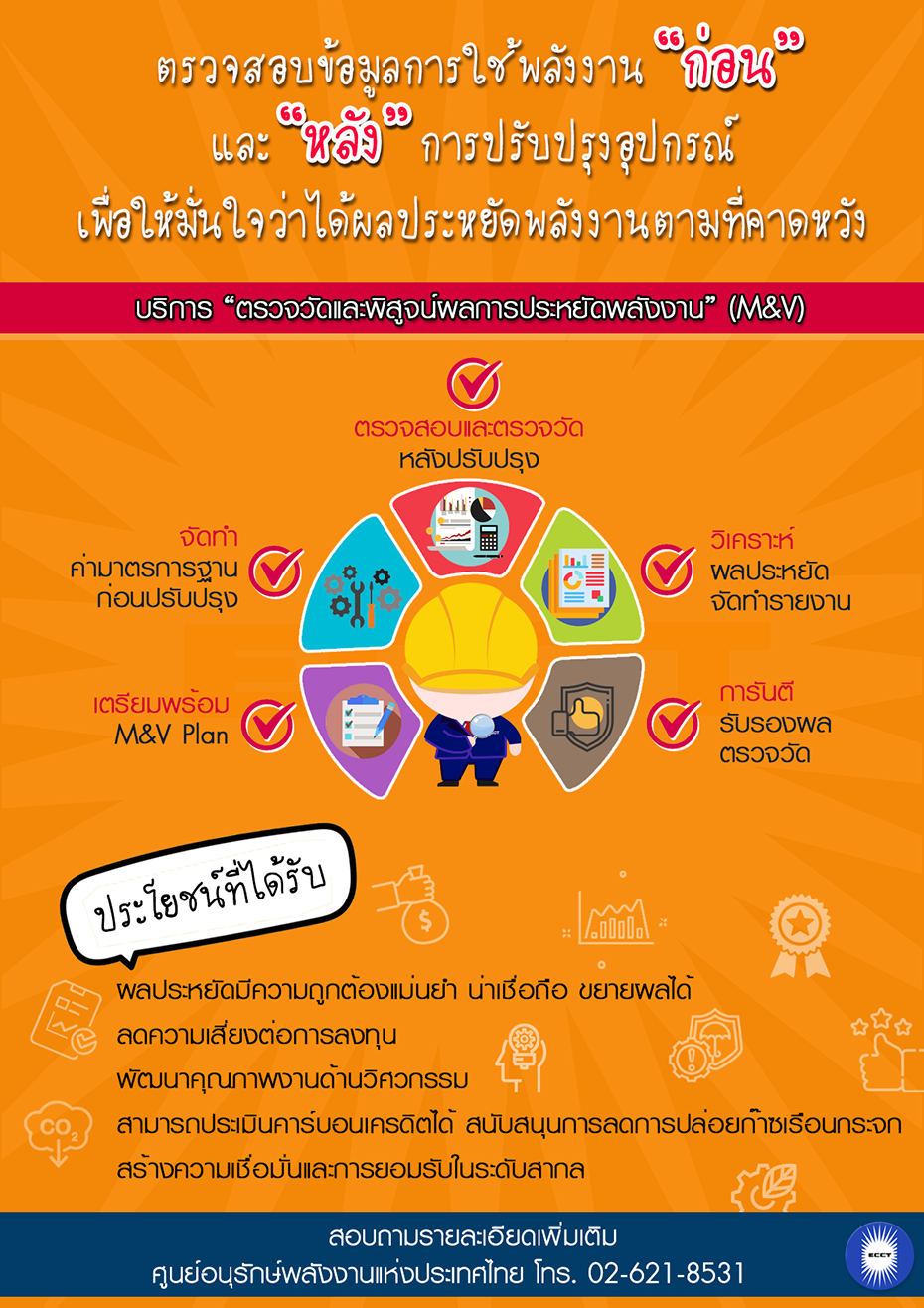 บริการตรวจวัดและพิสูจน์ผลการประหยัดพลังงาน (M&V)